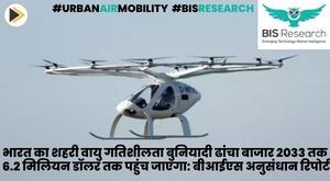 india-urban-air-mobility-infrastructure-market-to-reach-dollar62-million-by-2033-bis-research-report