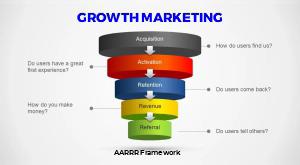 aarrr-framework-of-growth-marketing