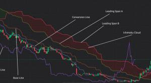 decoding-the-ichimoku-cloud-trading-strategy