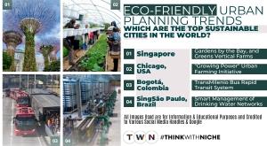 eco-friendly-urban-planning-trends-which-are-the-top-sustainable-cities-in-the-world