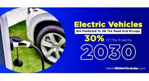 electric-vehicles-are-predicted-to-hit-the-road-and-occupy-30-percentage-of-the-road-by-2030