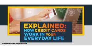 how-credit-cards-work-in-everyday-life