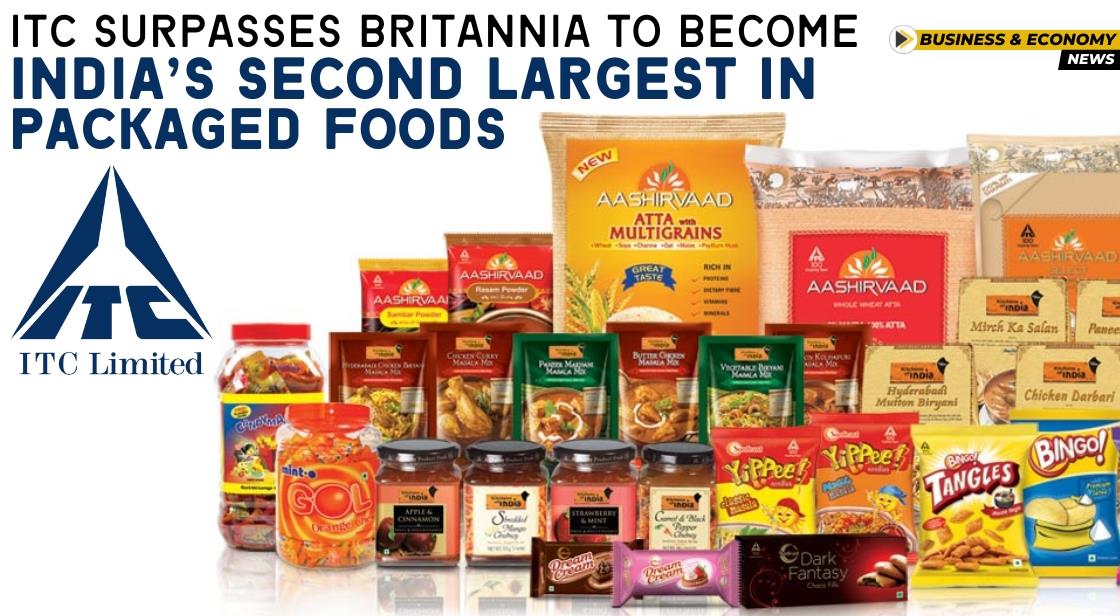 ITC Surpasses Britannia to Become India’s Second Largest in Packaged Foods