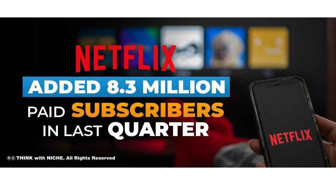 Netflix added 8.3 Million Paid Subscribers in Last Quarter