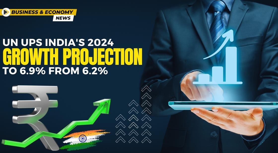 UN Ups India's 2024 Growth Projection to 6.9% from 6.2%