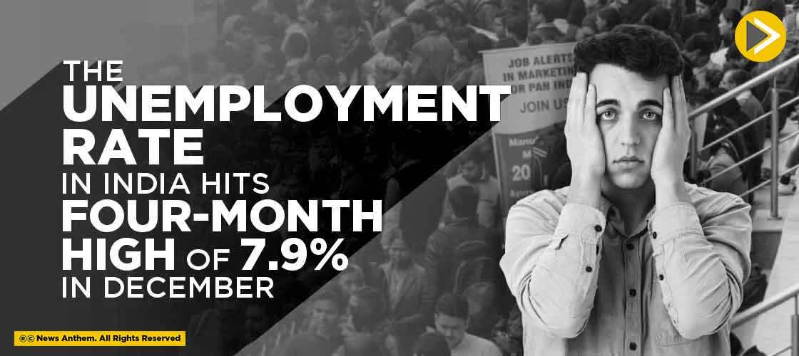 The unemployment rate in India hits Four-month high of in December