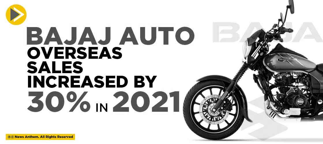 Bajaj Auto overseas sales increased by 30% in 2021