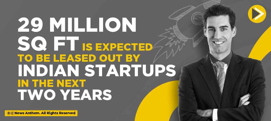 29 million sq ft is expected to be leased out by Indian startups in the next two years