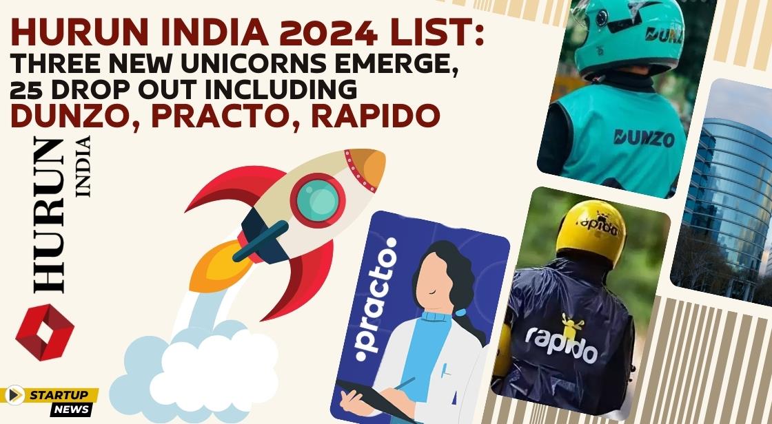 Hurun India 2024 list: Three New Unicorns Emerge, 25 Drop Out Including Dunzo, Practo, Rapido