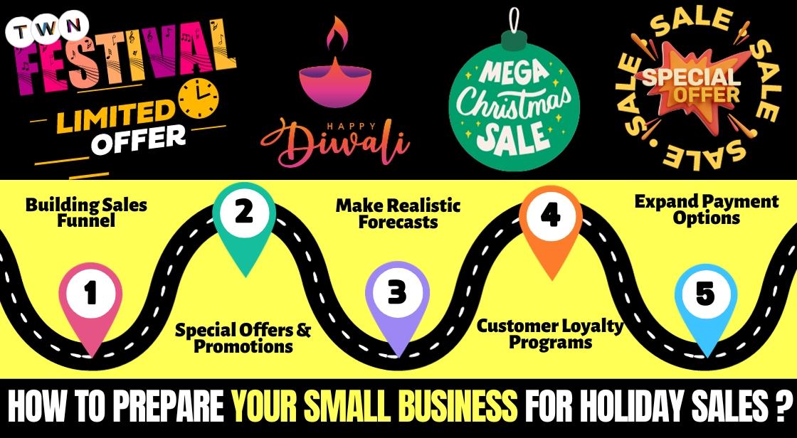 How to Prepare Your Small Business for Holiday Sales ?