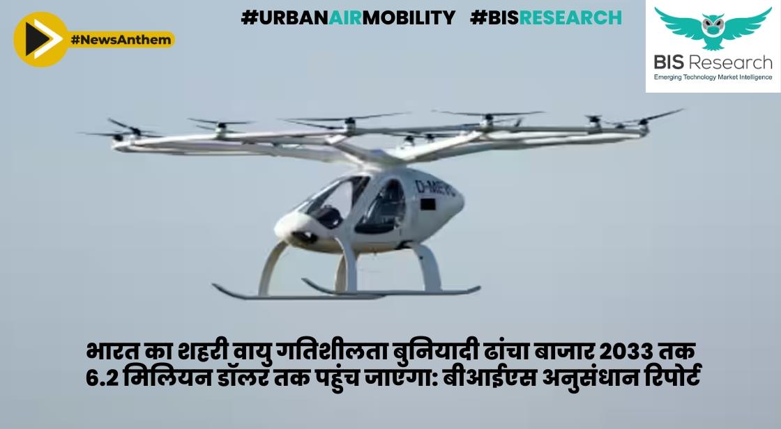भारत का शहरी वायु गतिशीलता बुनियादी ढांचा बाजार 2033 तक 6.2 मिलियन डॉलर तक पहुंच जाएगा: बीआईएस अनुसंधान रिपोर्ट