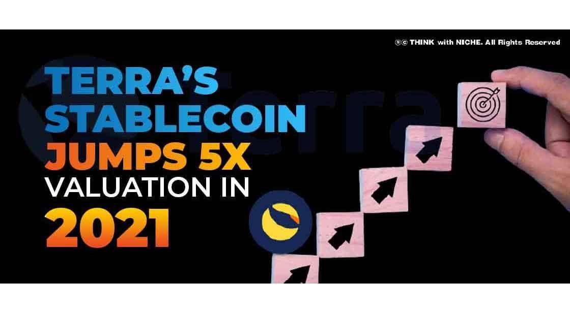 Terra’s Stablecoin jumps 5X valuation in 2021