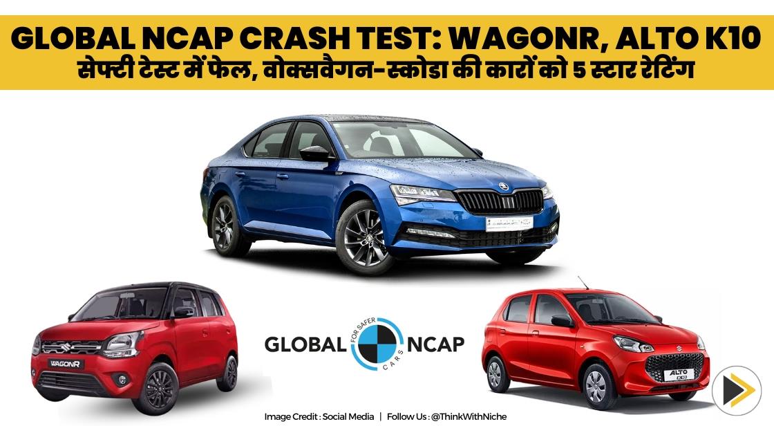 Global NCAP Crash Test: WagonR, Alto K10 सेफ्टी टेस्ट में फेल, वोक्सवैगन-स्कोडा की कारों को 5 स्टार रेटिंग
