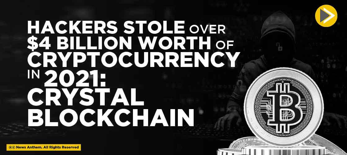 Hackers stole over $4 Billion worth of Cryptocurrency in 2021: Crystal Blockchain