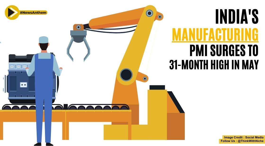 India's Manufacturing PMI Surges to 31-Month High in May, Boosting Domestic and International Demand
