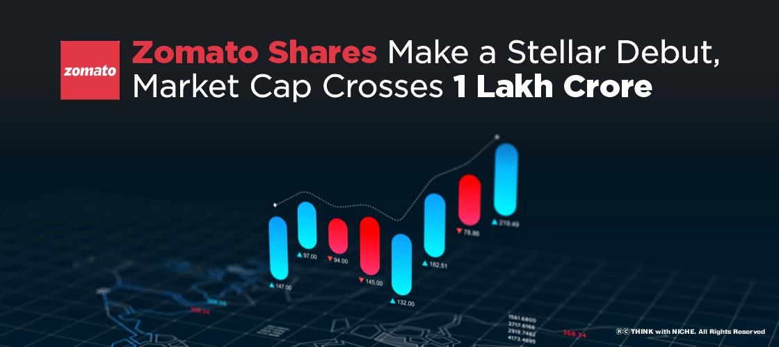 Zomato Shares Make A Stellar Debut, Market Cap Crosses 1 Lakh Crore.