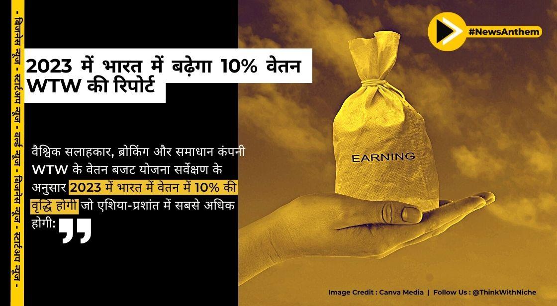 2023 में भारत में वेतन में 10 प्रतिशत की वृद्धि एशिया-प्रशांत में सबसे अधिक: WTW रिपोर्ट