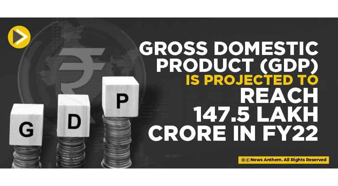 Gross Domestic Product (GDP) is projected to reach 147.5 lakh crore in FY22