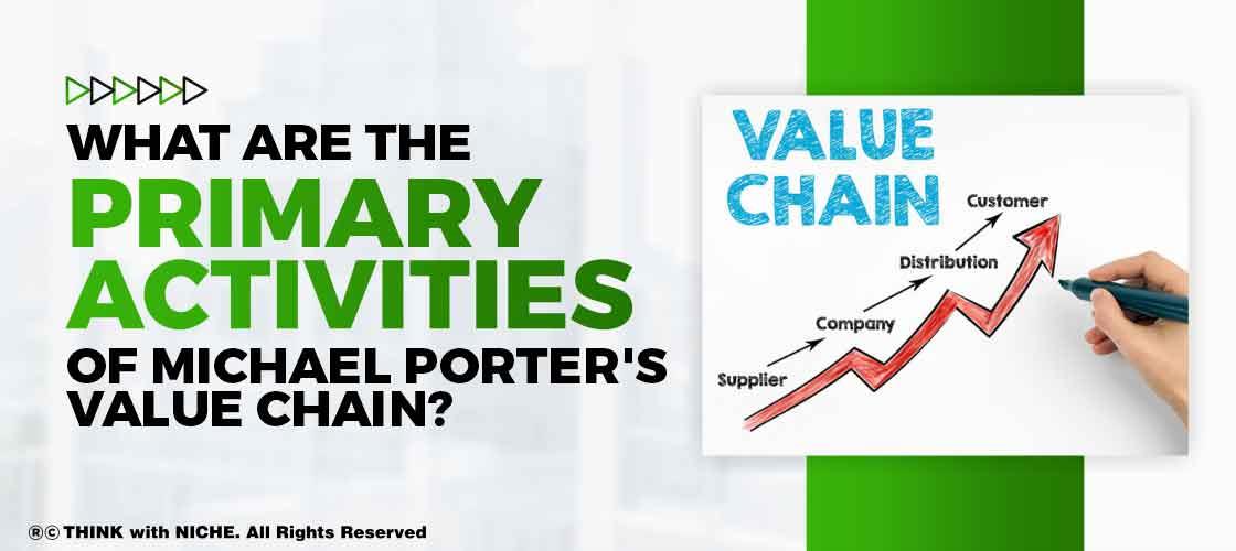 michael-porters-value-chain