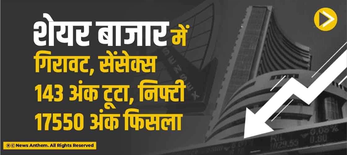 शेयर बाजार में गिरावट,सेंसेक्स 143 अंक टूटा,निफ्टी 17550 अंक फिसला