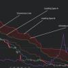 Decoding the Ichimoku Cloud Trading Strategy